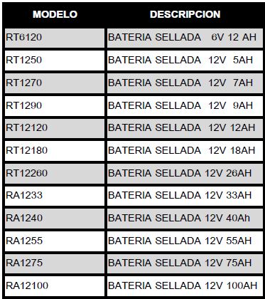 lista de baterias